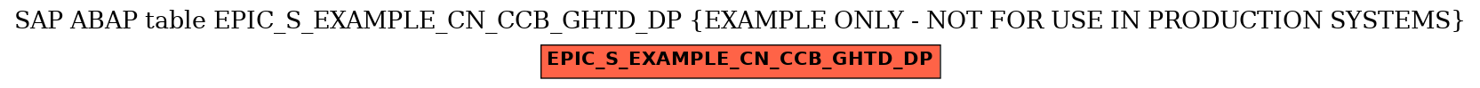 E-R Diagram for table EPIC_S_EXAMPLE_CN_CCB_GHTD_DP (EXAMPLE ONLY - NOT FOR USE IN PRODUCTION SYSTEMS)