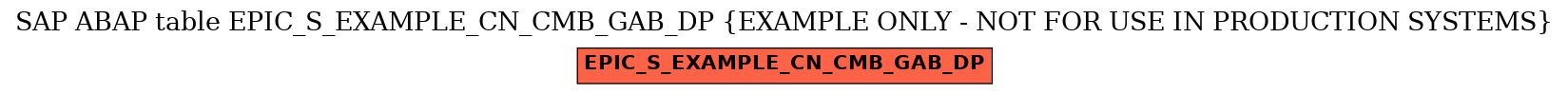 E-R Diagram for table EPIC_S_EXAMPLE_CN_CMB_GAB_DP (EXAMPLE ONLY - NOT FOR USE IN PRODUCTION SYSTEMS)