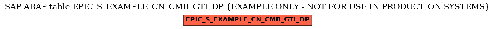 E-R Diagram for table EPIC_S_EXAMPLE_CN_CMB_GTI_DP (EXAMPLE ONLY - NOT FOR USE IN PRODUCTION SYSTEMS)