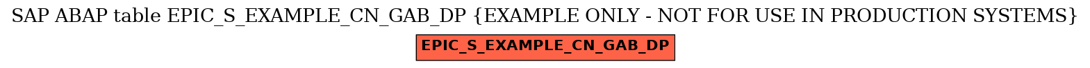 E-R Diagram for table EPIC_S_EXAMPLE_CN_GAB_DP (EXAMPLE ONLY - NOT FOR USE IN PRODUCTION SYSTEMS)