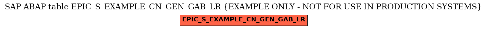 E-R Diagram for table EPIC_S_EXAMPLE_CN_GEN_GAB_LR (EXAMPLE ONLY - NOT FOR USE IN PRODUCTION SYSTEMS)