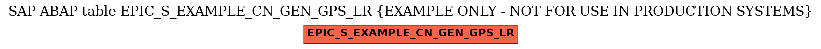 E-R Diagram for table EPIC_S_EXAMPLE_CN_GEN_GPS_LR (EXAMPLE ONLY - NOT FOR USE IN PRODUCTION SYSTEMS)