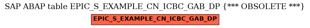 E-R Diagram for table EPIC_S_EXAMPLE_CN_ICBC_GAB_DP (*** OBSOLETE ***)