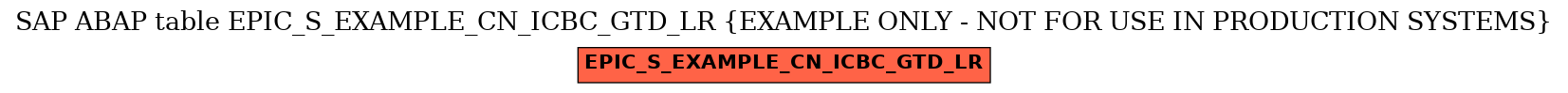 E-R Diagram for table EPIC_S_EXAMPLE_CN_ICBC_GTD_LR (EXAMPLE ONLY - NOT FOR USE IN PRODUCTION SYSTEMS)