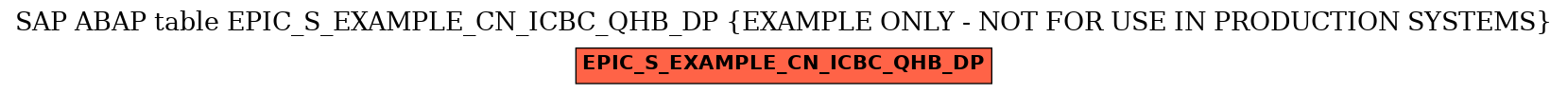 E-R Diagram for table EPIC_S_EXAMPLE_CN_ICBC_QHB_DP (EXAMPLE ONLY - NOT FOR USE IN PRODUCTION SYSTEMS)