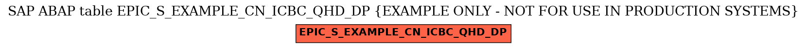 E-R Diagram for table EPIC_S_EXAMPLE_CN_ICBC_QHD_DP (EXAMPLE ONLY - NOT FOR USE IN PRODUCTION SYSTEMS)