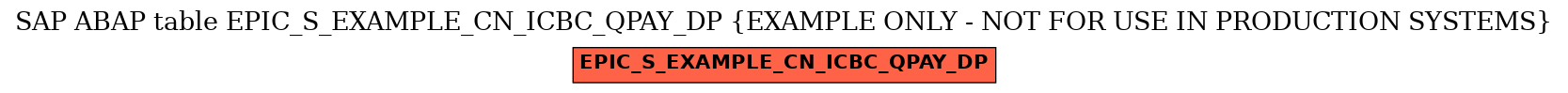 E-R Diagram for table EPIC_S_EXAMPLE_CN_ICBC_QPAY_DP (EXAMPLE ONLY - NOT FOR USE IN PRODUCTION SYSTEMS)