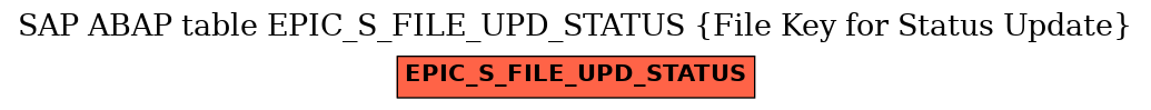 E-R Diagram for table EPIC_S_FILE_UPD_STATUS (File Key for Status Update)