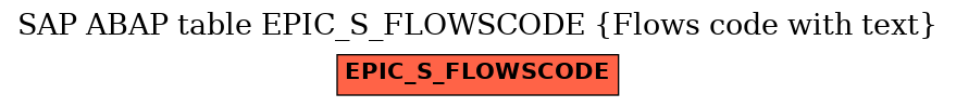 E-R Diagram for table EPIC_S_FLOWSCODE (Flows code with text)