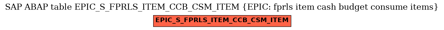 E-R Diagram for table EPIC_S_FPRLS_ITEM_CCB_CSM_ITEM (EPIC: fprls item cash budget consume items)