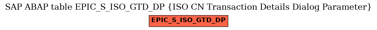 E-R Diagram for table EPIC_S_ISO_GTD_DP (ISO CN Transaction Details Dialog Parameter)