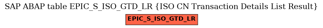 E-R Diagram for table EPIC_S_ISO_GTD_LR (ISO CN Transaction Details List Result)