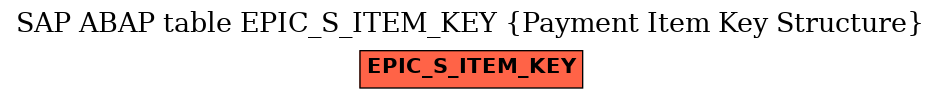 E-R Diagram for table EPIC_S_ITEM_KEY (Payment Item Key Structure)