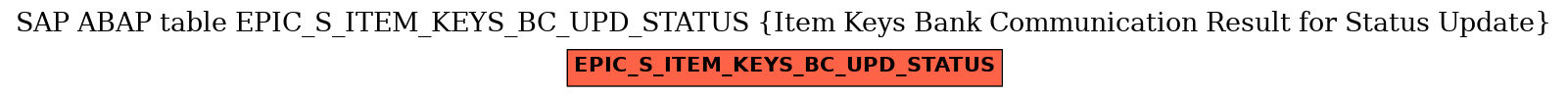 E-R Diagram for table EPIC_S_ITEM_KEYS_BC_UPD_STATUS (Item Keys Bank Communication Result for Status Update)