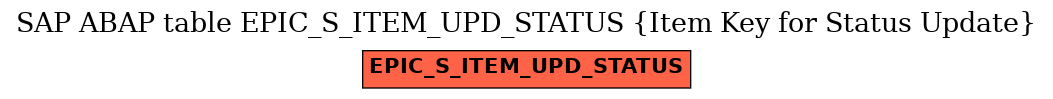 E-R Diagram for table EPIC_S_ITEM_UPD_STATUS (Item Key for Status Update)
