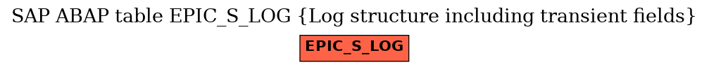 E-R Diagram for table EPIC_S_LOG (Log structure including transient fields)