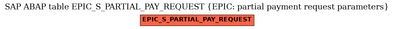 E-R Diagram for table EPIC_S_PARTIAL_PAY_REQUEST (EPIC: partial payment request parameters)