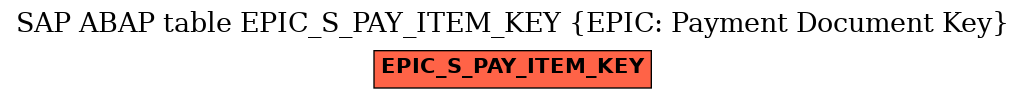 E-R Diagram for table EPIC_S_PAY_ITEM_KEY (EPIC: Payment Document Key)