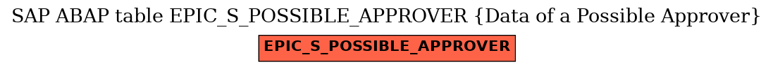 E-R Diagram for table EPIC_S_POSSIBLE_APPROVER (Data of a Possible Approver)
