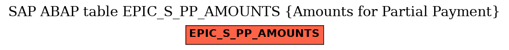 E-R Diagram for table EPIC_S_PP_AMOUNTS (Amounts for Partial Payment)