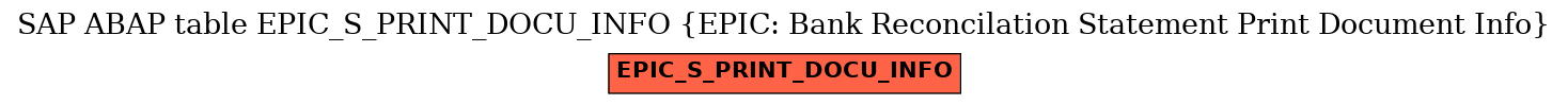 E-R Diagram for table EPIC_S_PRINT_DOCU_INFO (EPIC: Bank Reconcilation Statement Print Document Info)