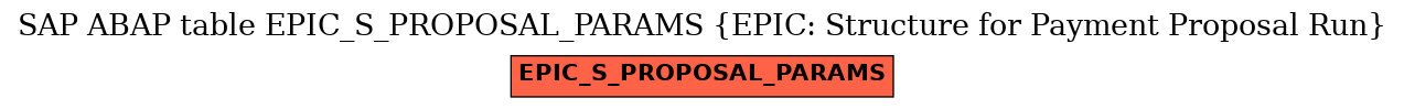 E-R Diagram for table EPIC_S_PROPOSAL_PARAMS (EPIC: Structure for Payment Proposal Run)