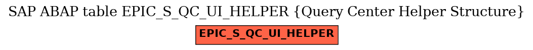 E-R Diagram for table EPIC_S_QC_UI_HELPER (Query Center Helper Structure)