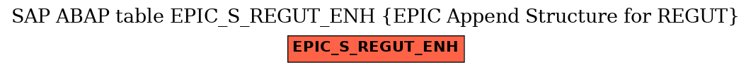 E-R Diagram for table EPIC_S_REGUT_ENH (EPIC Append Structure for REGUT)