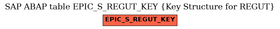 E-R Diagram for table EPIC_S_REGUT_KEY (Key Structure for REGUT)