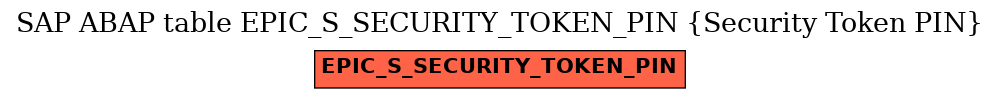 E-R Diagram for table EPIC_S_SECURITY_TOKEN_PIN (Security Token PIN)