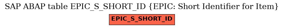 E-R Diagram for table EPIC_S_SHORT_ID (EPIC: Short Identifier for Item)