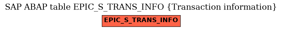 E-R Diagram for table EPIC_S_TRANS_INFO (Transaction information)