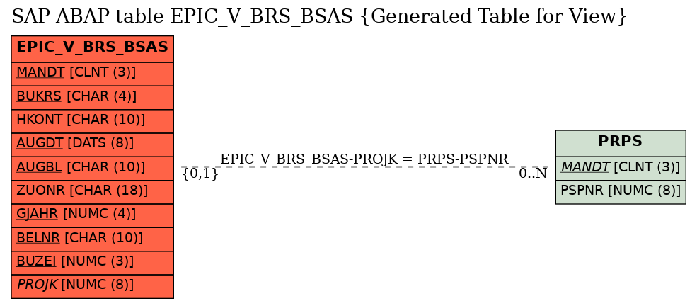 E-R Diagram for table EPIC_V_BRS_BSAS (Generated Table for View)