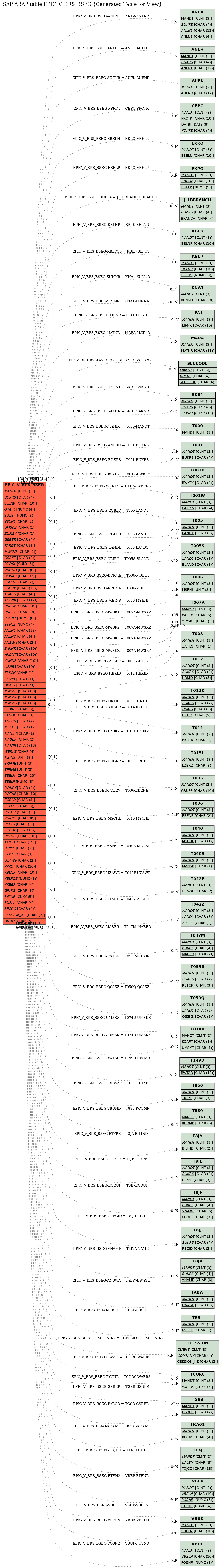 E-R Diagram for table EPIC_V_BRS_BSEG (Generated Table for View)