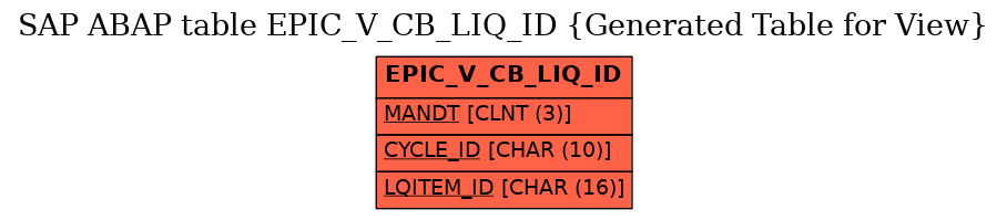 E-R Diagram for table EPIC_V_CB_LIQ_ID (Generated Table for View)