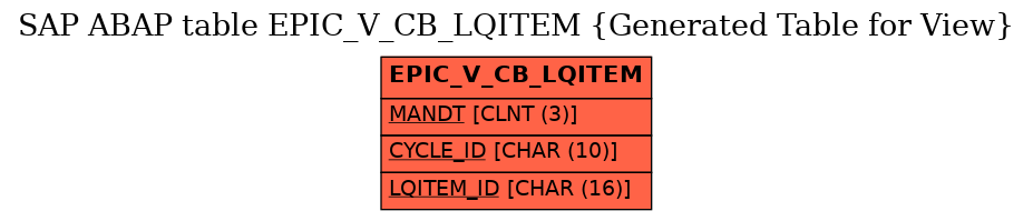 E-R Diagram for table EPIC_V_CB_LQITEM (Generated Table for View)