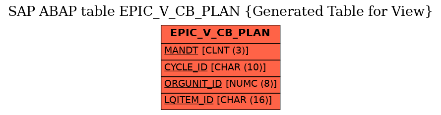 E-R Diagram for table EPIC_V_CB_PLAN (Generated Table for View)