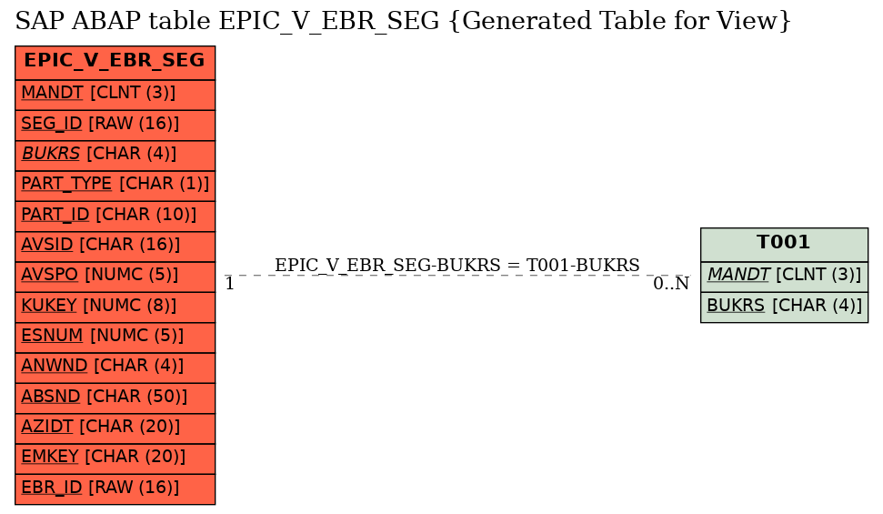 E-R Diagram for table EPIC_V_EBR_SEG (Generated Table for View)