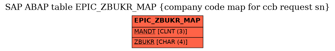 E-R Diagram for table EPIC_ZBUKR_MAP (company code map for ccb request sn)