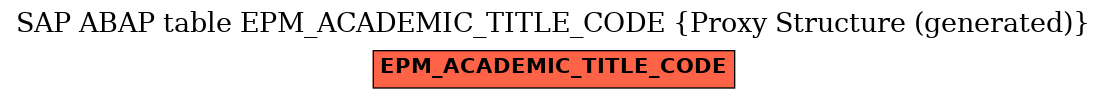 E-R Diagram for table EPM_ACADEMIC_TITLE_CODE (Proxy Structure (generated))