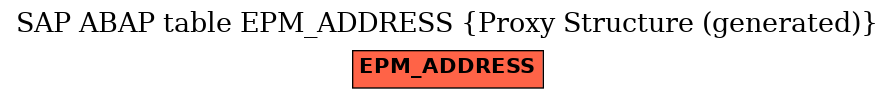 E-R Diagram for table EPM_ADDRESS (Proxy Structure (generated))