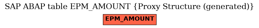 E-R Diagram for table EPM_AMOUNT (Proxy Structure (generated))