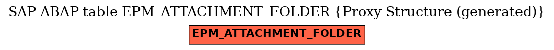 E-R Diagram for table EPM_ATTACHMENT_FOLDER (Proxy Structure (generated))
