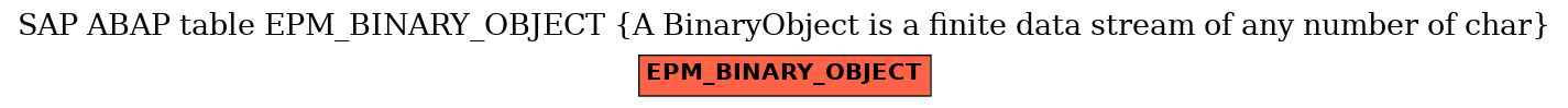 E-R Diagram for table EPM_BINARY_OBJECT (A BinaryObject is a finite data stream of any number of char)