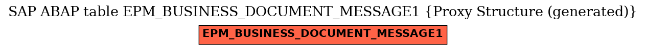 E-R Diagram for table EPM_BUSINESS_DOCUMENT_MESSAGE1 (Proxy Structure (generated))