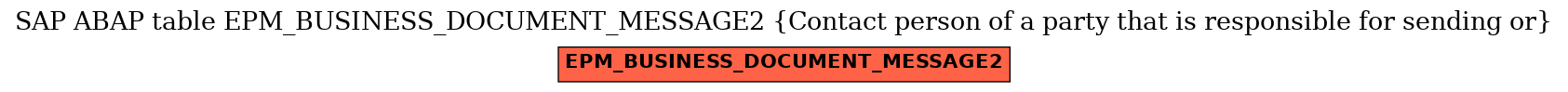 E-R Diagram for table EPM_BUSINESS_DOCUMENT_MESSAGE2 (Contact person of a party that is responsible for sending or)