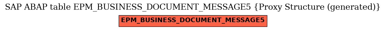 E-R Diagram for table EPM_BUSINESS_DOCUMENT_MESSAGE5 (Proxy Structure (generated))