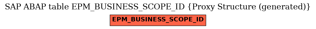 E-R Diagram for table EPM_BUSINESS_SCOPE_ID (Proxy Structure (generated))