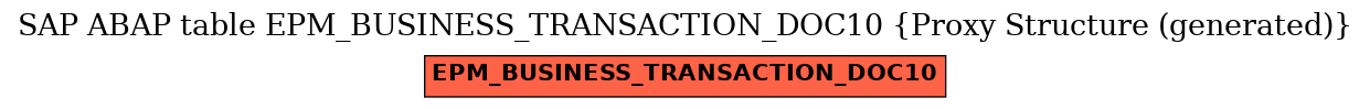 E-R Diagram for table EPM_BUSINESS_TRANSACTION_DOC10 (Proxy Structure (generated))