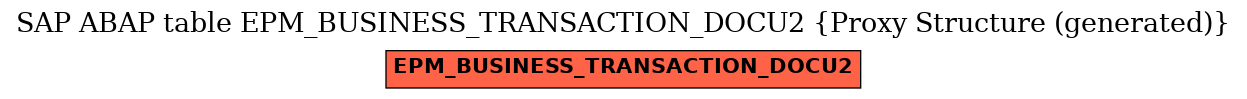 E-R Diagram for table EPM_BUSINESS_TRANSACTION_DOCU2 (Proxy Structure (generated))
